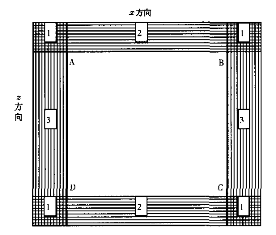 图1. PML吸收边界