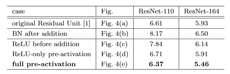 图4. 测试结果（这里的Fig. 4在本文中指代图3）