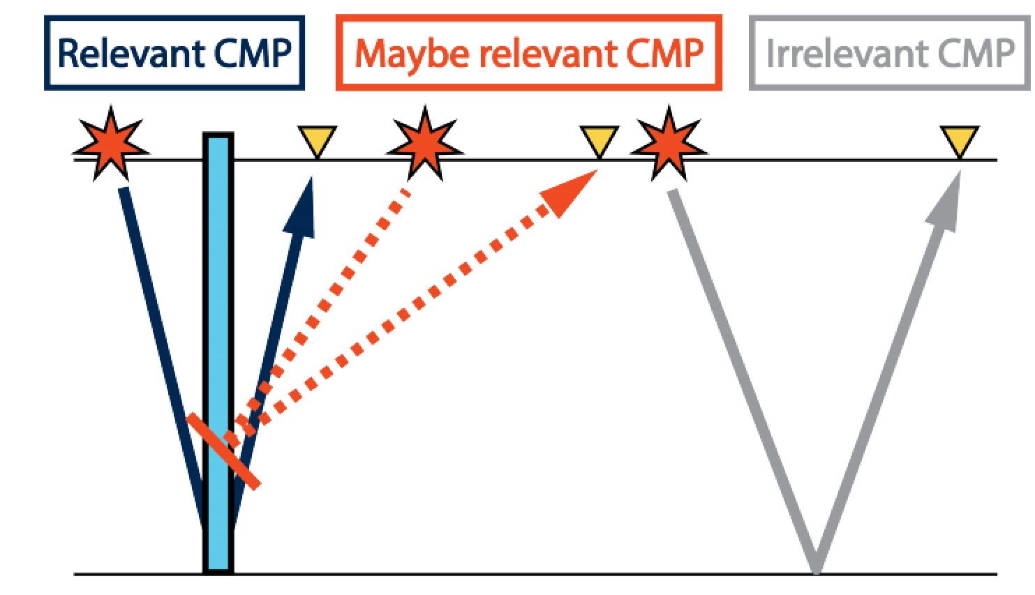 图1. CMP。