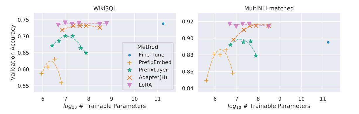 精度 vs. 参数量变化实验